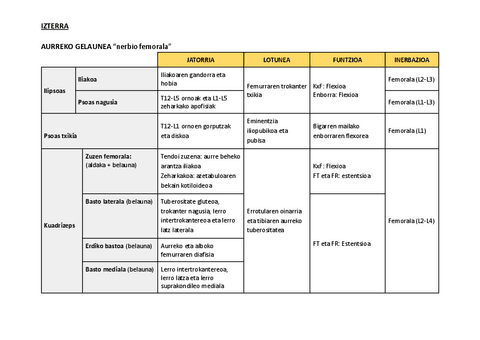 2.-IZTERRA-TAULA--IRUDIAK.pdf