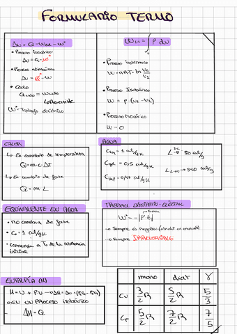 RESUMEN-TERMO221207105716.pdf