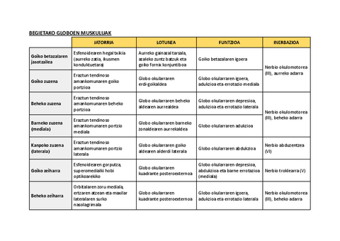 2. BURUA ETA LEPOA MIOLOGIA (TAULAK).pdf