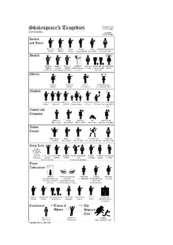 Esquema-muertes-en-las-tragedias-de-Shakespeare.pdf