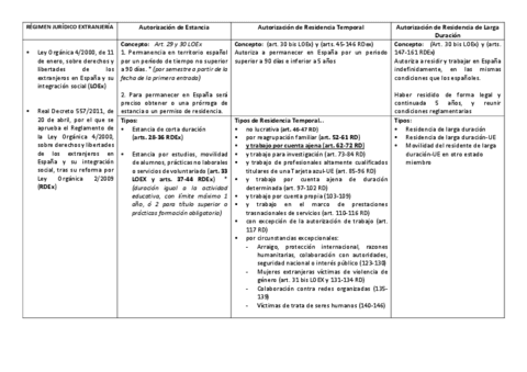 Esquema-Extranjeria-DT2-Tema-1.pdf
