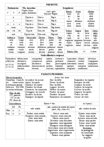 Verbos-Lengua-italiana-I.pdf