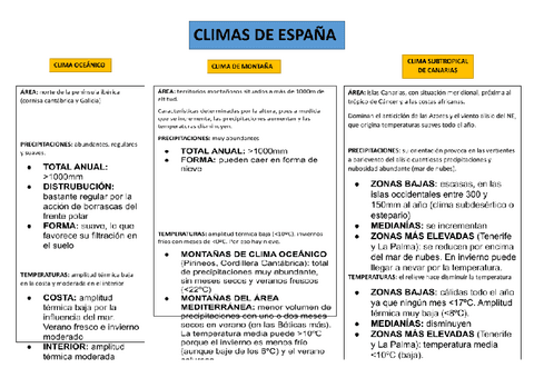 Climas-de-Espana.pdf