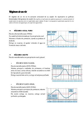 Regimen-de-un-rio.pdf