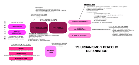 T9.URBANISMO-Y-DERECHO-URBANISTICO.pdf