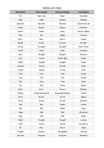 IRREGULAR-VERBS.pdf