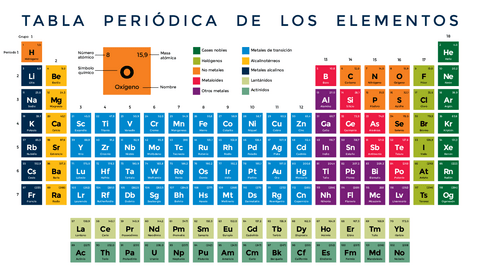 tabla-periodica2.pdf