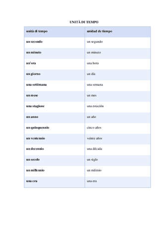 Unita-di-tempo.pdf