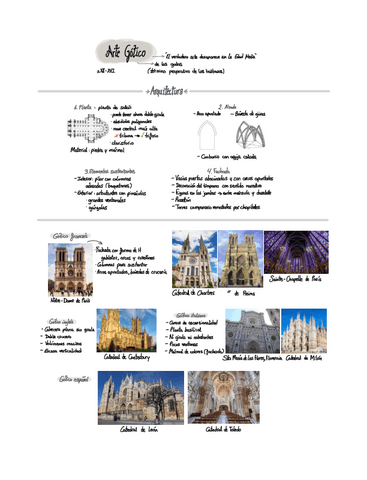 Arte-gotico-esquema.pdf