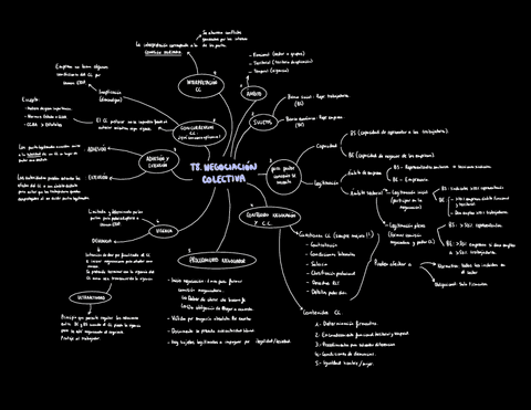 Resumen-T8.-Negociacion-colectiva.pdf