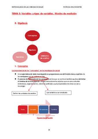 tema-5-metodologia-.pdf