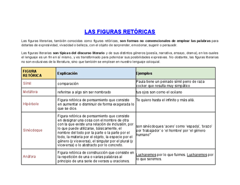 LAS-FIGURAS-RETORICAS.pdf