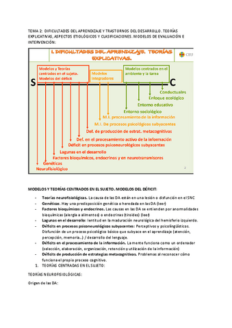 TEMA-2.pdf