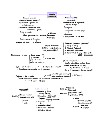 Sintaxis-esquema.pdf