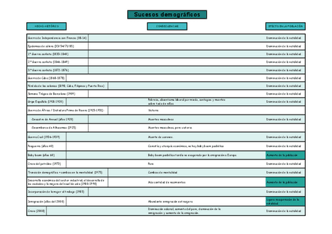 Sucesos-demograficos-Hoja-1.pdf