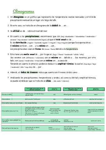 Climogramas.pdf