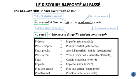 LE-DISCOURS-RAPPORTE-AU-PASSE.pdf