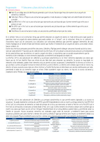 U9-RESUMEN-Colecciones-y-tipos-abstractos-de-datos.pdf