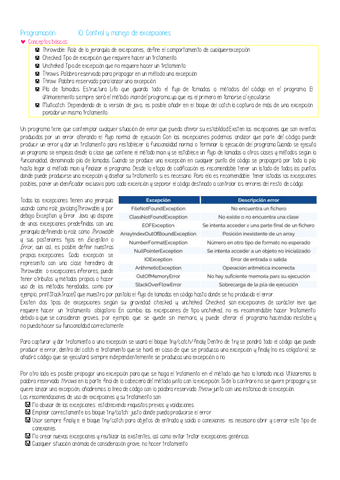 U10-RESUMEN-Control-y-manejo-de-excepciones.pdf