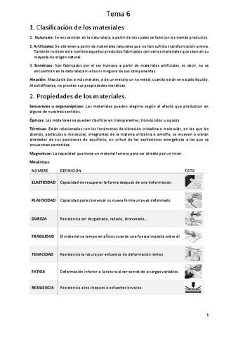 Los materiales de uso técnico y sus propiedades.pdf