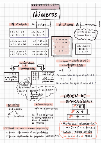 1-Numeros-enteros.pdf