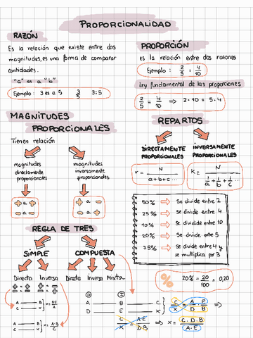 Proporcionalidad.pdf