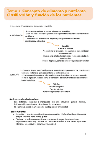 TODO-NUTRICION.pdf