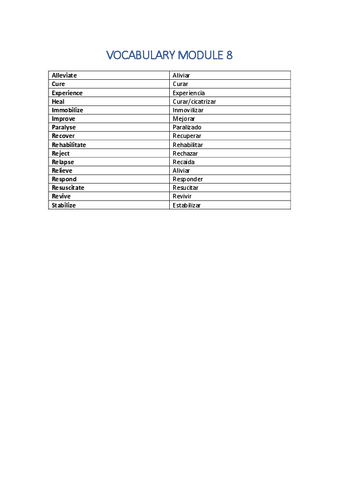 VOCABULARY-MODULO-8.pdf
