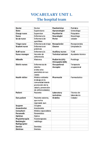 VOCABULARY-UNIT-1.pdf