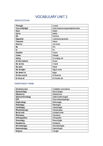 VOCABULARY-UNIT-2.pdf