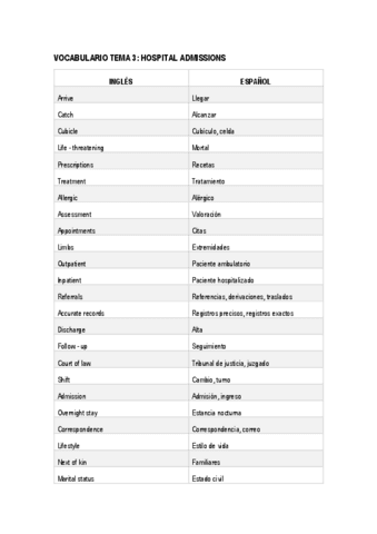 VOCABULARY-UNIT-3.pdf