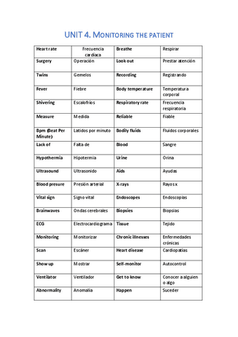 VOCABULARY-UNIT-4.pdf