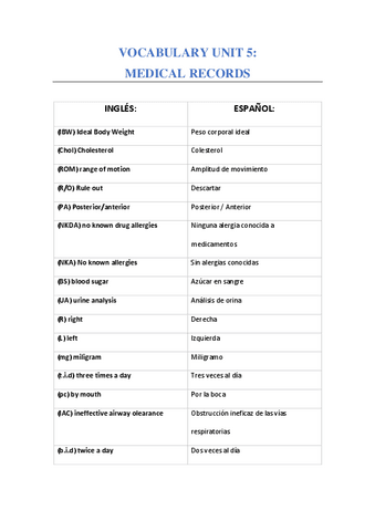VOCABULARY-UNIT-5.pdf