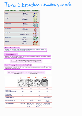 Formulario-Materiales.pdf