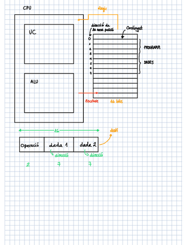 Parts-dun-PC-introduccio.pdf