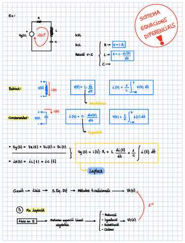 T2-Analisi-Circuits-en-Laplace.pdf