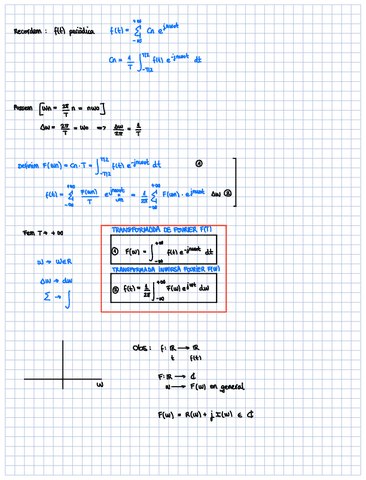 Apunts-2.3-Transformada-de-Fourier.pdf