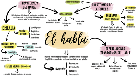 EL-HABLA.pdf