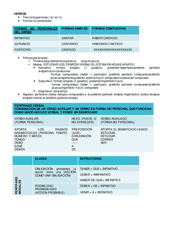 VERBOS-Y-PERIFRASIS-VERBALES.pdf
