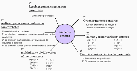 Numeros-enteros.png