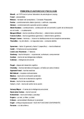 PRINCIPALES-AUTORES-DE-PSICOLOGIA-completos.pdf