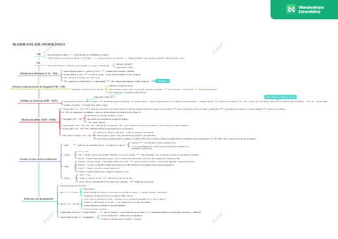 linea del tiempo bloq.2.pdf