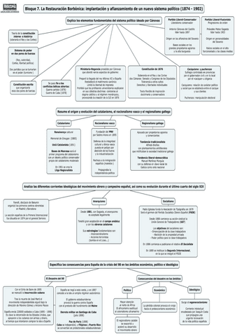 esquema mental bloq.7.pdf
