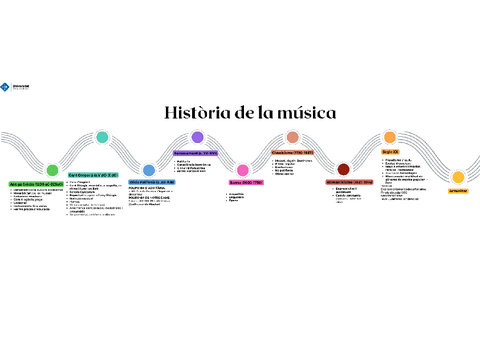 historia-de-la-musica-cronologia-resum.pdf