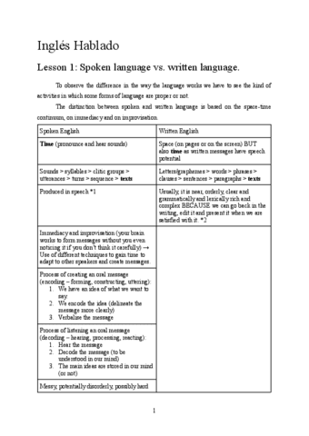 Ingles-Hablado.pdf