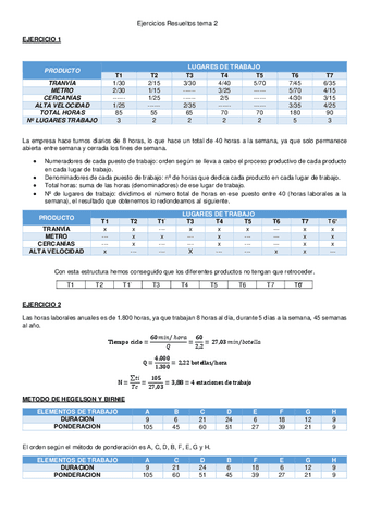 Ejercicios-resueltos-tema-2.pdf