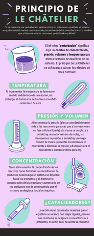 Infografia-LeChatelier.pdf