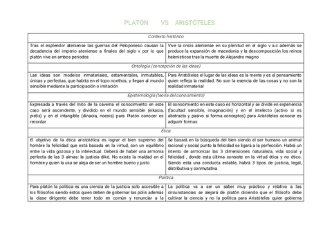 tabla-comprativa-platon-vs-aristoteles.pdf