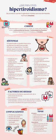 Infografia-Hipertiroidismo.pdf