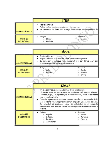 tipos-de-literatura-antigua-cultura-clasica.pdf